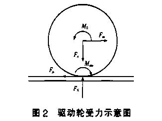 单轨吊液压驱动系统的设计与分析