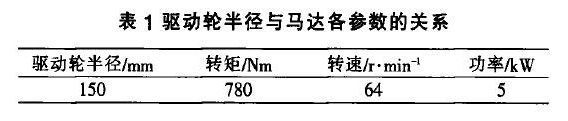 单轨吊液压驱动系统的设计与分析